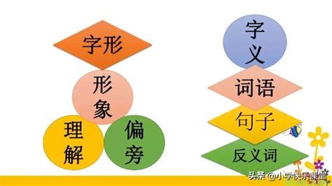 麗 同音字|麗的同音字